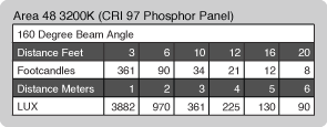 A48Photometrics12